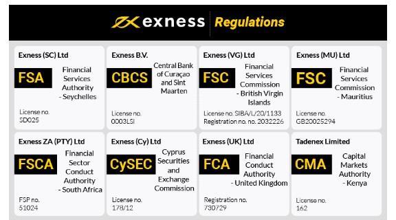 Discover the Benefits of the Exness Prepaid Card 3
